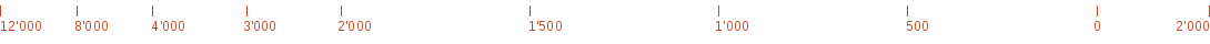 skala